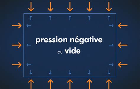 Schéma illustrant la pression positive et négative dans un boîtier d'ordinateur