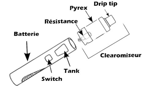 Schéma d'une cigarette électronique montrant le trajet de l'air