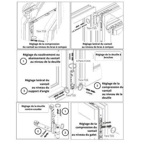 Schéma expliquant le réglage des galets de compression d'une fenêtre