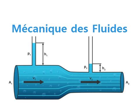 Schéma représentant les différentes industries utilisatrices de la mécanique des fluides