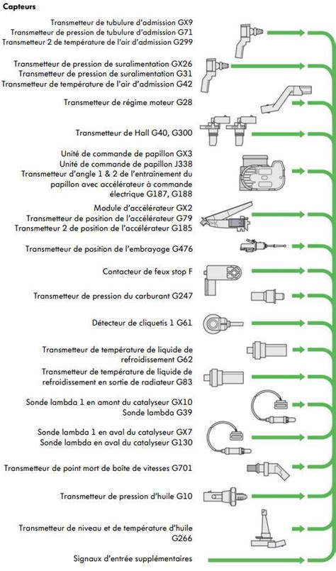Schéma illustrant les différentes sondes et capteurs d'un climatiseur