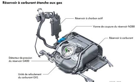 Vue rapprochée du réservoir et du panneau de commande simplifié du Hysure 700ml