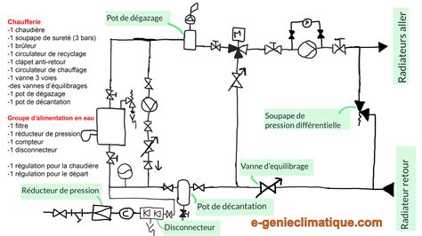 Schéma de principe d'un module hydraulique trois voies