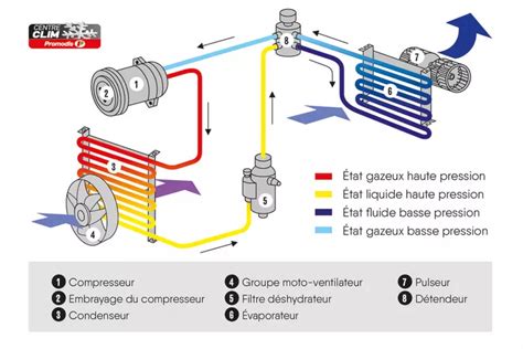 Tracteur agricole avec système de climatisation