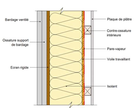 Schéma d'une maison à ossature bois avec les différentes couches d'étanchéité