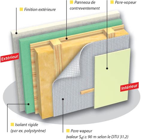 Détail de la pose d'un pare-vapeur et d'un pare-pluie sur une paroi en ossature bois