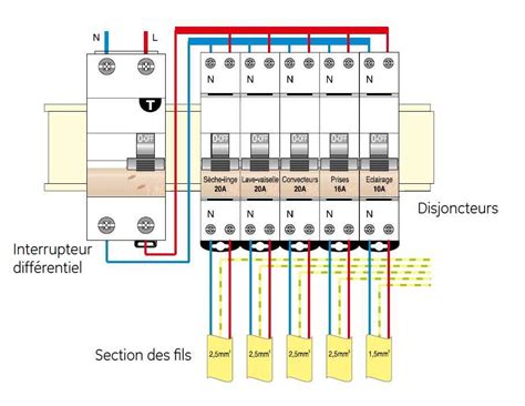 Illustration d'un panneau de disjoncteurs