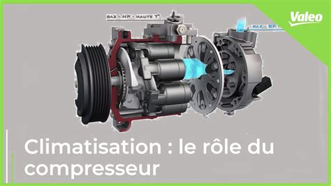 Compresseur de climatisation automobile