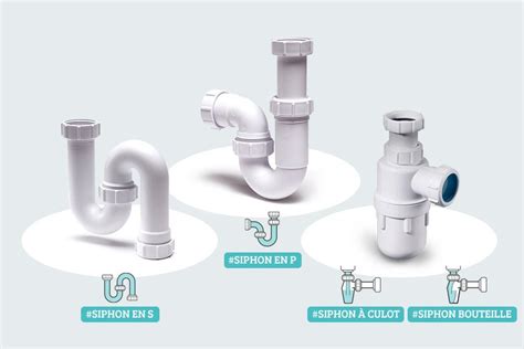 Représentation d'un siphon de condensat standard
