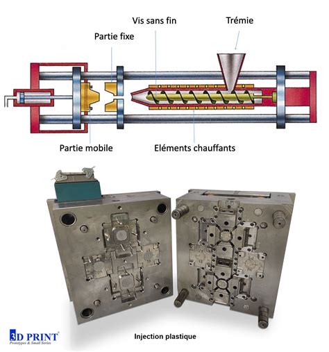 Illustration du processus d'injection sous pression d'aluminium