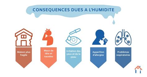 Schéma expliquant l'impact de l'humidité sur la santé et la maison