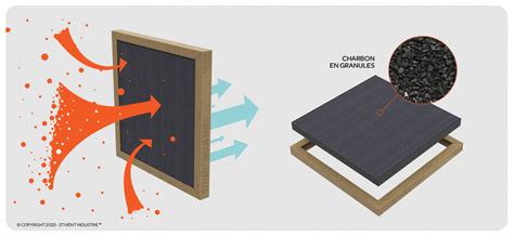 Schéma d'un filtre à charbon actif