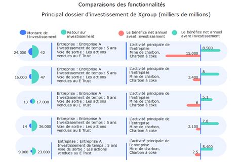 Tableau comparatif des différentes méthodes de purification d'eau