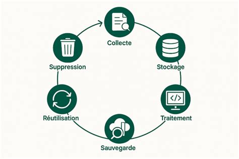 Schéma illustrant le processus de nettoyage des données