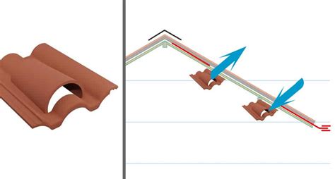 Variété de tuiles de ventilation et chatières