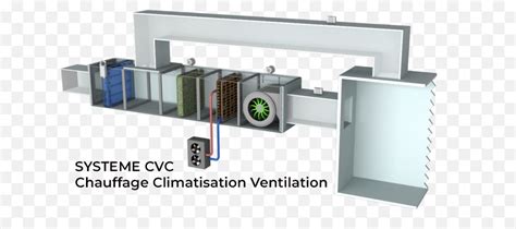 Schéma de principe d'un système de ventilation CVC