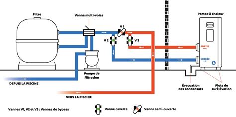 Schéma d'installation d'une pompe à chaleur avec kit by-pass