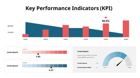 Diagramme comparant KPI et KRA