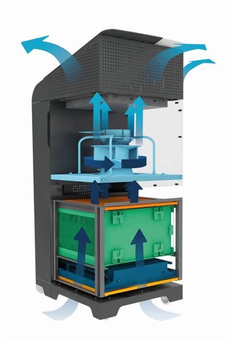 Schéma de fonctionnement d'un purificateur d'air HEPA