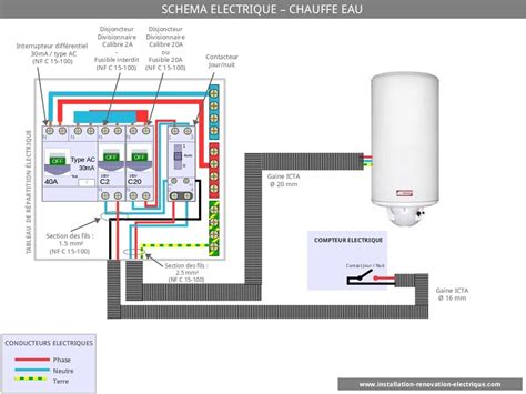 Schéma d'installation d'un chauffe-eau électrique
