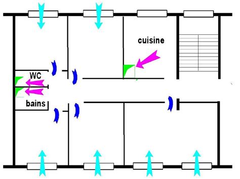 Schéma illustrant le principe de balayage de l'air dans une maison