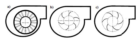 schéma comparatif ventilateur radial et axial