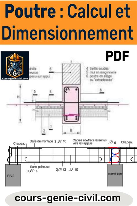 Diagramme illustrant le calcul de la hauteur des colliers de lunette