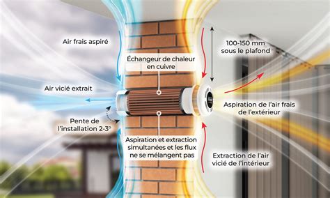 Infographie montrant le flux d'air à travers un radiateur avec et sans volets actifs