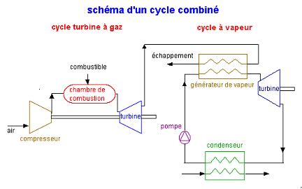 Schéma simplifié du cycle de Brayton