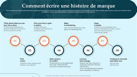 Histoire de la marque Zodiac