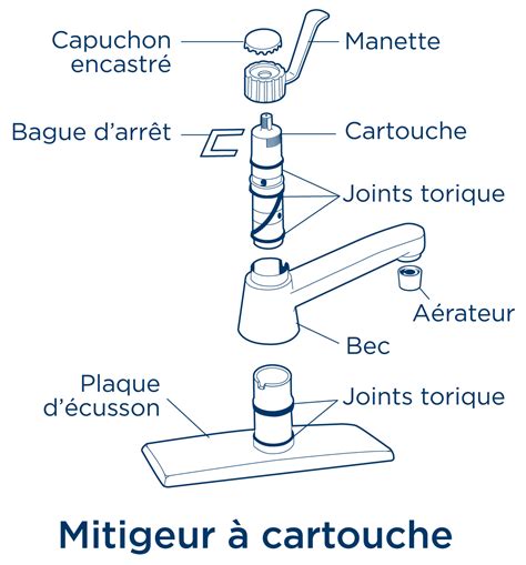 Schéma d'un robinet monobloc avec levier unique