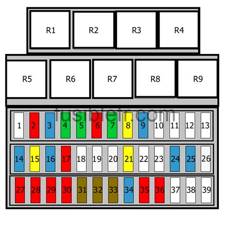 Emplacement d'une boîte à fusibles et relais dans un compartiment moteur