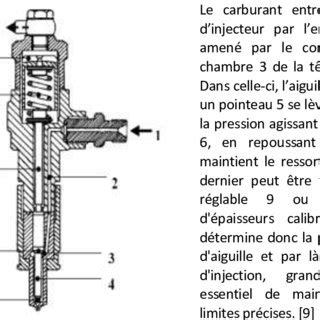 Schéma d'un injecteur de carburant