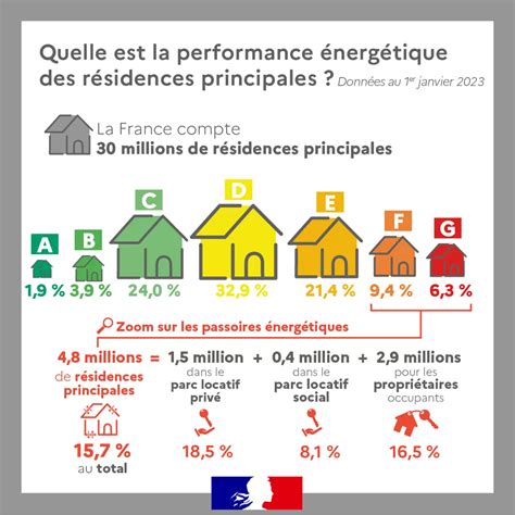 Infographie comparant la performance énergétique des poêles à granulés par rapport à d'autres systèmes de chauffage