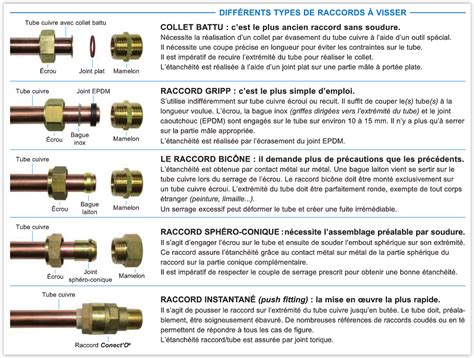 Différents types de raccords pour tuyaux de condensats